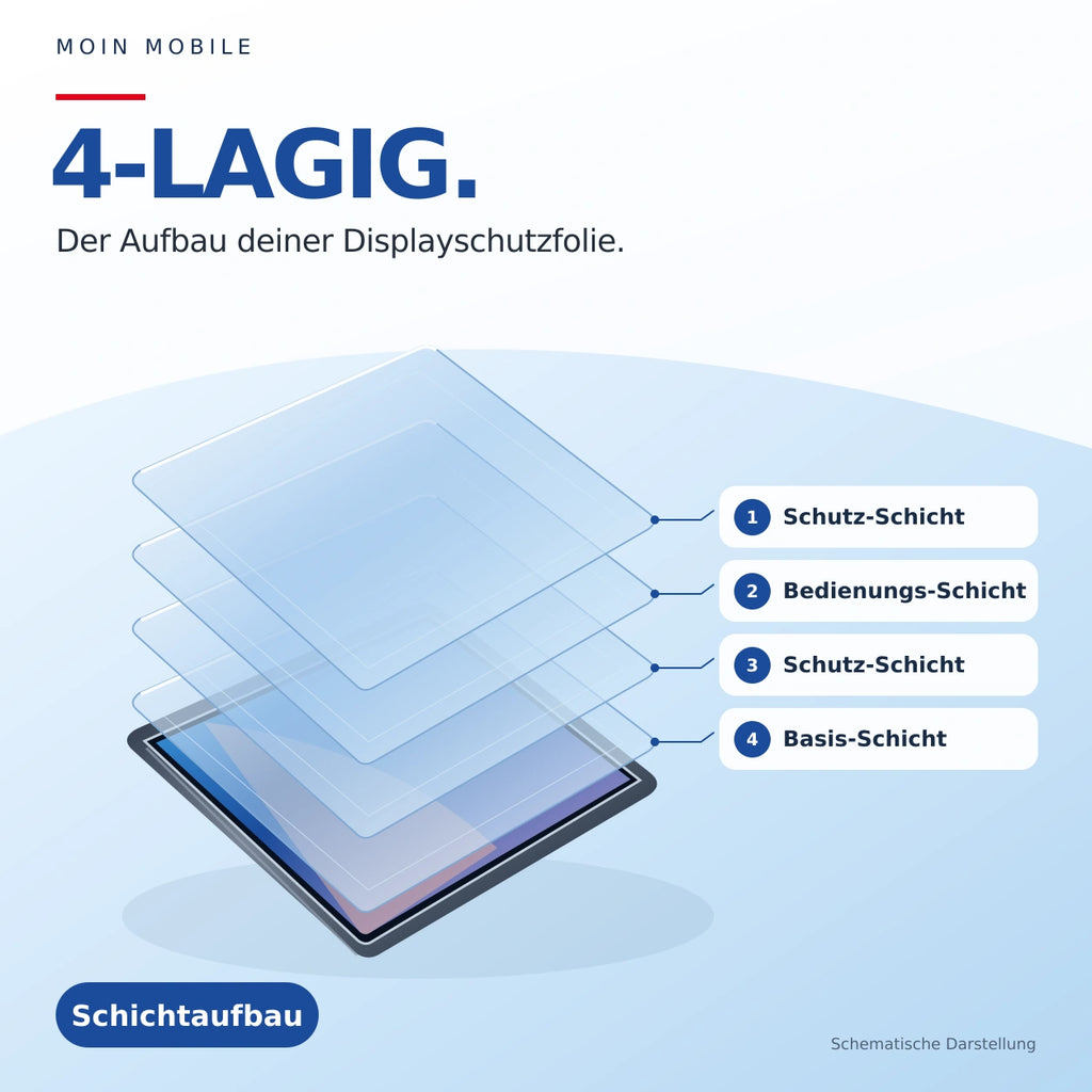 Moin Mobile – Gemeinsam – 4-lagiger Aufbau: Schutz-Schicht, Bedienungs-Schicht, Schutz-Schicht und Basis-Schicht